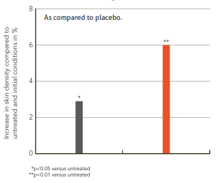Rejuven8 Research Results